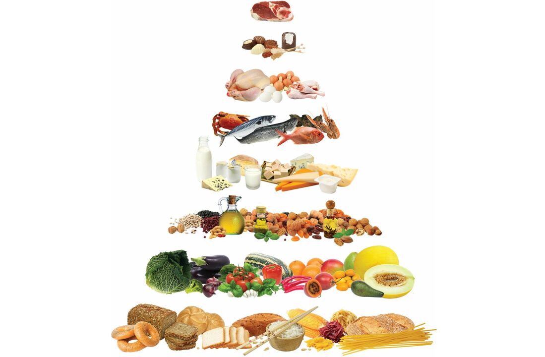 Piramide alimentare che mostra i gruppi alimentari ammessi nella dieta mediterranea