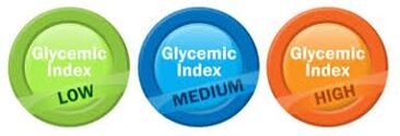 Indice glicemico